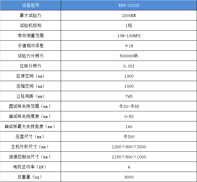 屏顯液壓試驗機技術參數